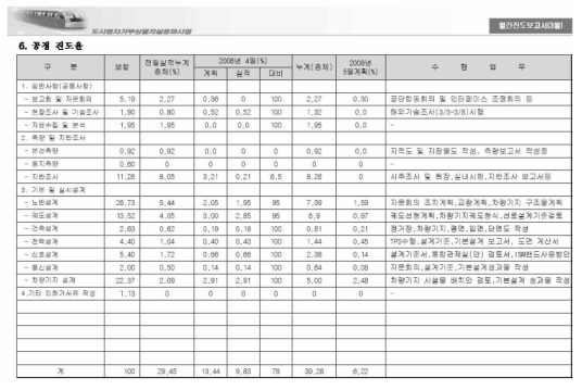 월간공정보고 예시