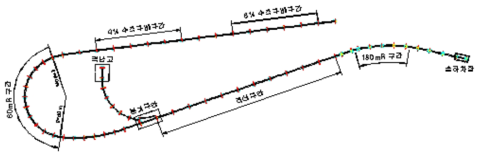 한국기계연구원 내 자기부상열차 시험선로(1.3km)