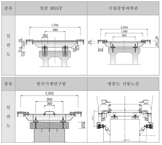 거더 일반 형상 및 구조 비교도