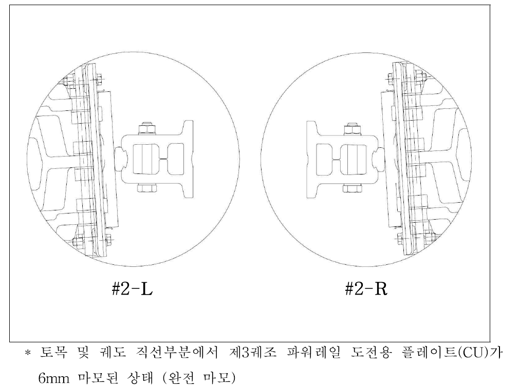 토목 곡선부 : 파워레일 컨덕터 플레이트 마모 안된 경우 집전장치는 파워레일 컨덕트 플레이트의 2/3정도 면 접촉.