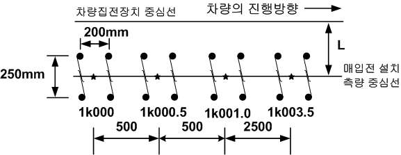 End Approach 설치 시점부분의 매입전 설치 평면도