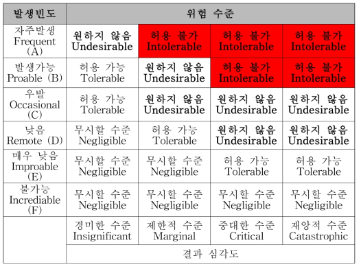 리스크 등급