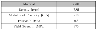 Material Properties