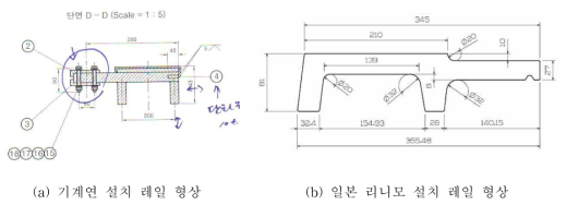 국내 및 일본의 레일 형상