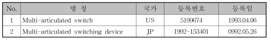 다관절형 전음 철 장치 관련 특허 목록