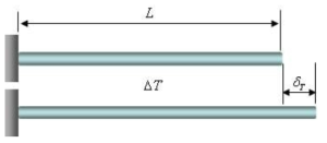 균일한 온도 증가를 받는 균일단면 봉의 길이가 증가