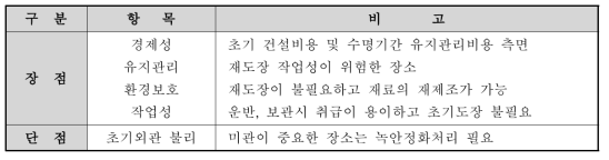 내후성 강재의 장점 및 단점