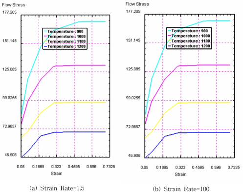 Stress-Strain Curve