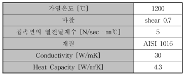 해석조건