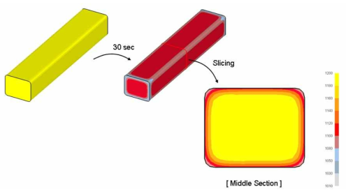 Heat Transfer