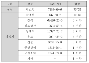 CR-13 용접봉의 구성 성분