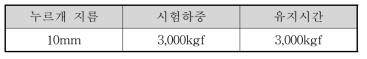 브리넬 경도시험 조건