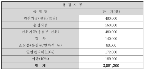 용접시공시의 곡선부 제작단가 분석