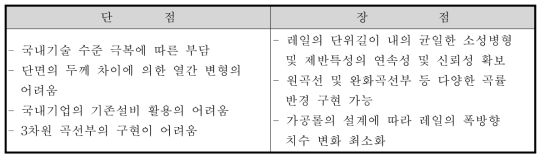 롤 벤딩공정을 이용한 곡선가공시의 장․단점