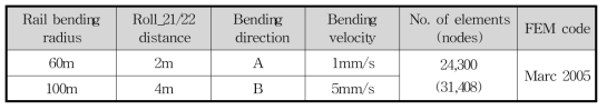 롤벤딩 가공공정 해석 조건