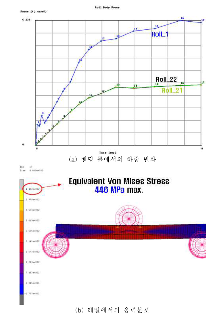 하중인가속도에 따른 가공공정 해석(5mm/s)