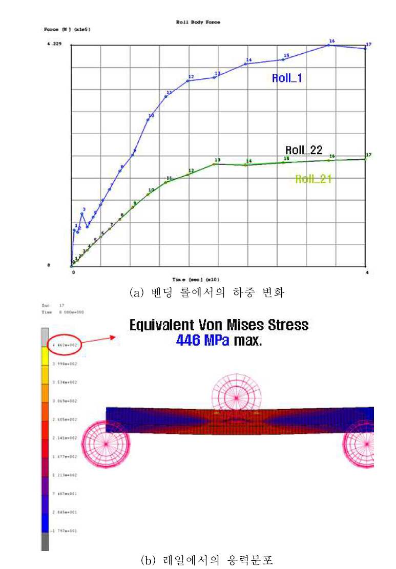 하중인가속도에 따른 가공공정 해석(1mm/s)