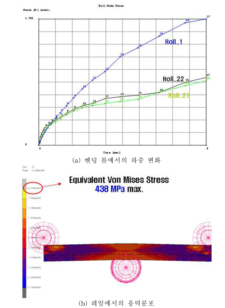 하중인가 방향에 따른 가공공정 해석(내측에서 하중인가)