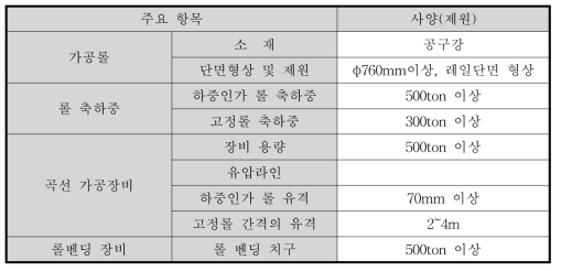 롤 벤딩을 통한 곡선부 가공장비의 사양 검토