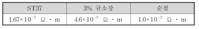 전기비저항