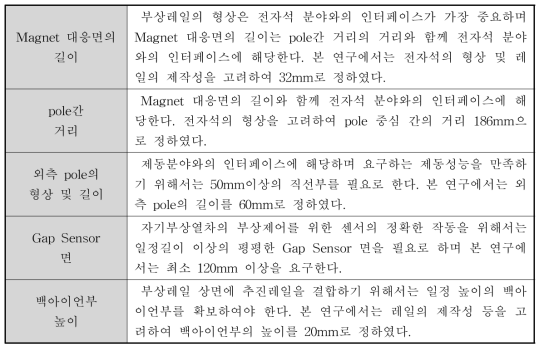 부상레일 설계를 위한 중요 고려사항 및 내용