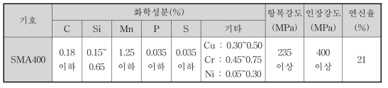 SMA400의 상세 화학조성 및 기계적 특성