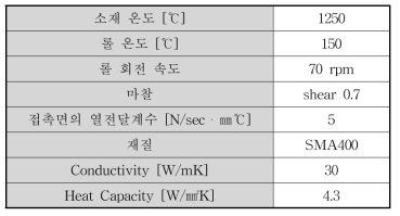 해석조건