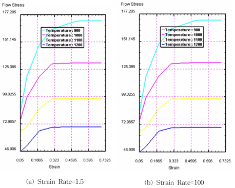 Stress-Strain Curve