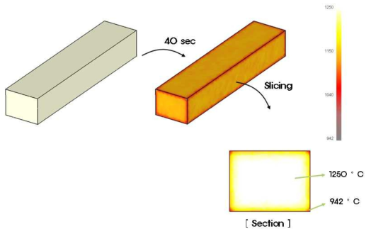 Heat Transfer