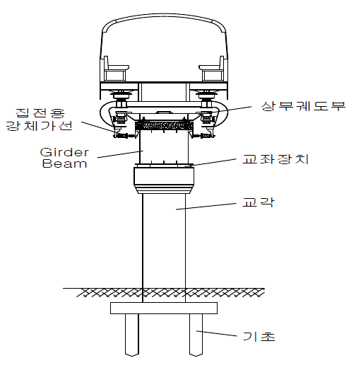 궤도 구조물의 구성