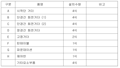 시저스분기기 구성품