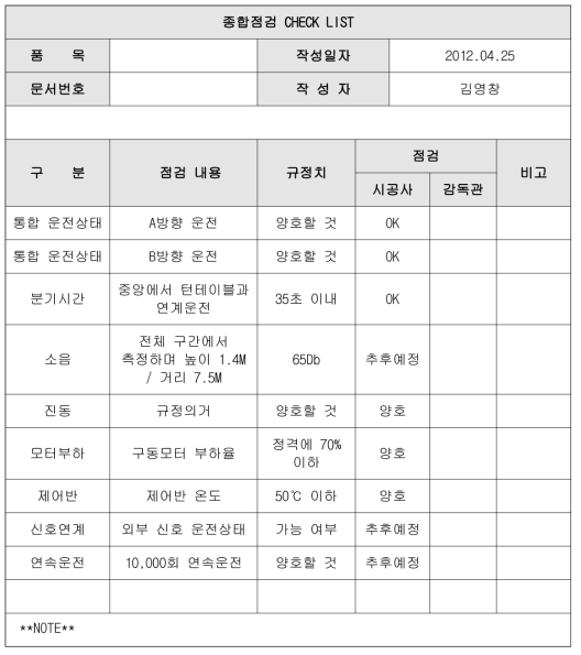 시저스분기기 종합점검 check list