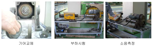 Power cylinder 소음저감을 위한 기어부품 교체 결과