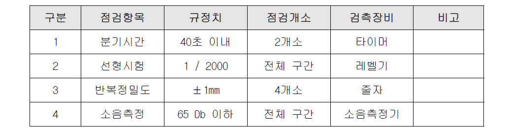 시저스분기기 종합시운전 운전점검 항목