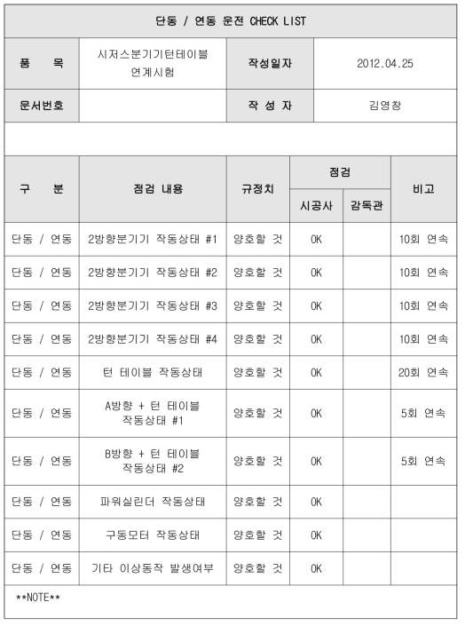 시저스분기기용 턴테이블 단동과 연동운전 check list