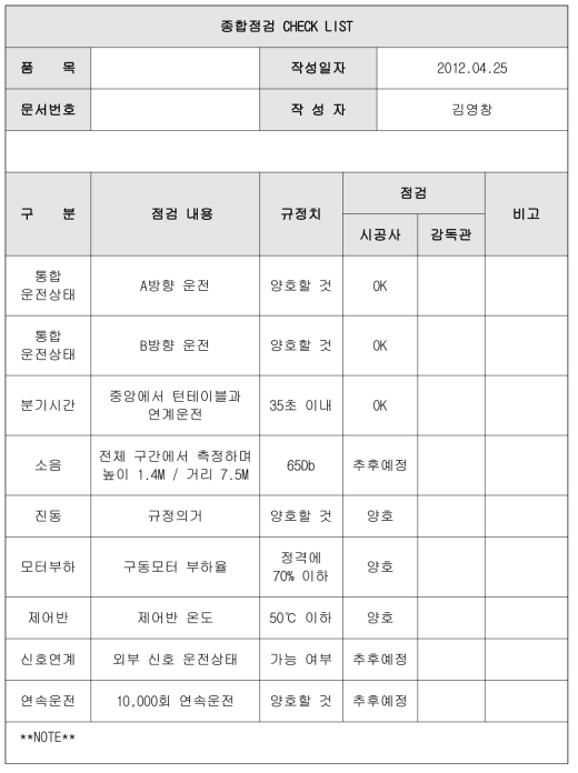 시저스분기기용 턴테이블 종합점검 check list