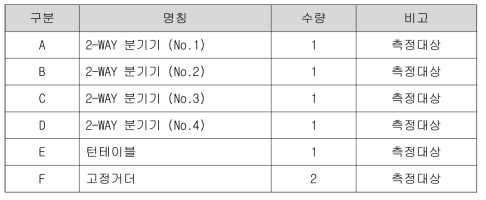 시저스분기기 구성품