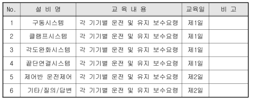 분기기 설치물 현장실습교육 일정표