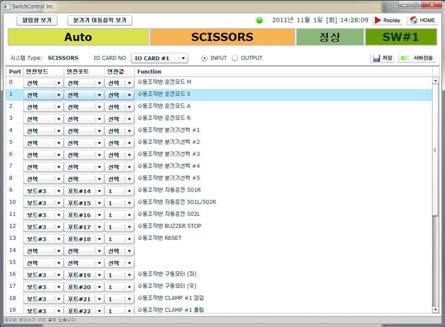 분기기 제어반 I/O 화면 관리