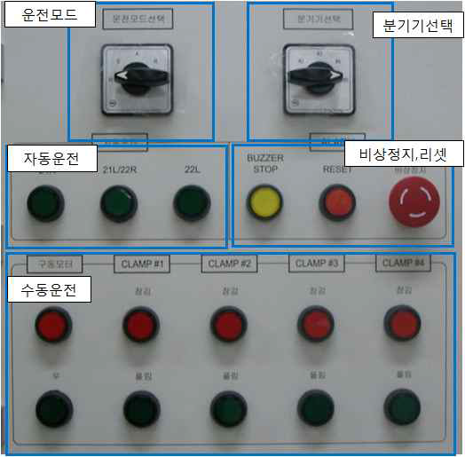 분기기 연동제어반 조작반