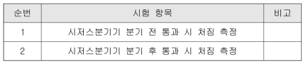 시저스분기기 차량 통과시 거더 구조물 처짐 측정 항목