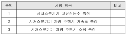 시저스분기기 차량 통과시 거더 구조물 고유진동수 및 가속도, 소음 측정 항목