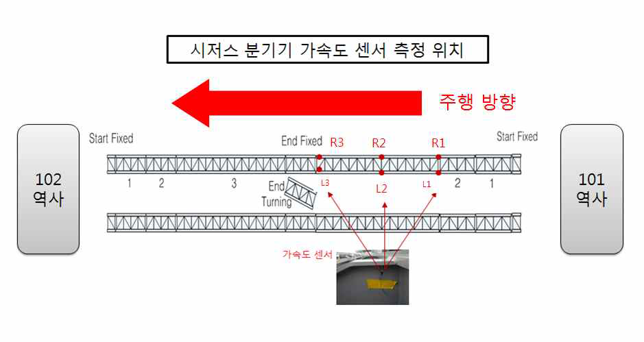 ]인천공항 시범노선 내 시저스분기기 위치