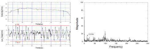 직선설정, 주행속도 60km/h일때의 부상공극 변동 및 진동특성