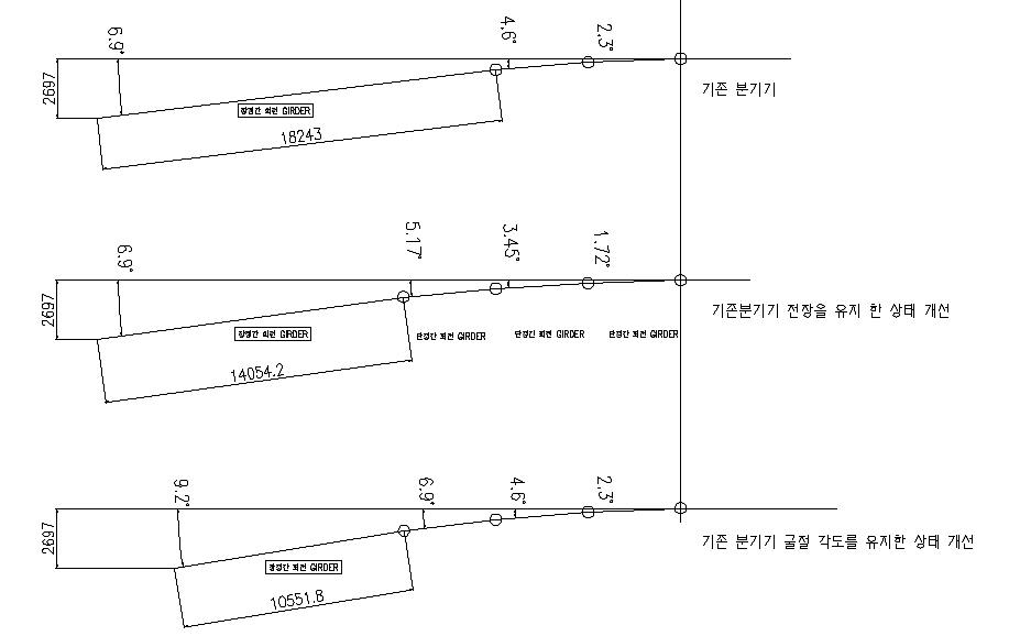 분기기 선형성 검토 결과