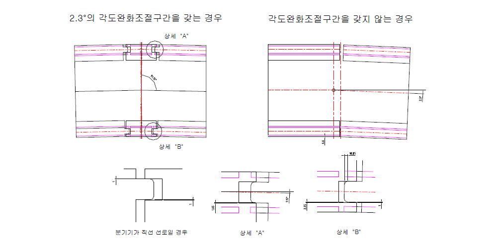 각도완화조절장치의 상세 형상