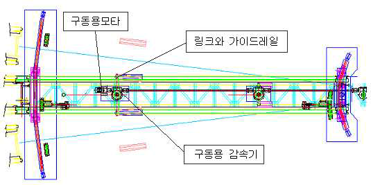 구동장치의 구성도