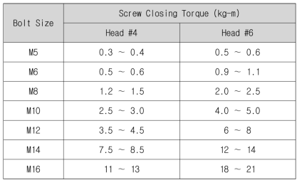 볼트 조임 규정 토크