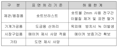 표면처리 검사기준