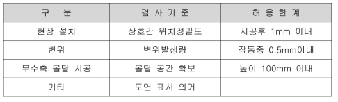 잠금장치 조립 및 설치 검사 기준